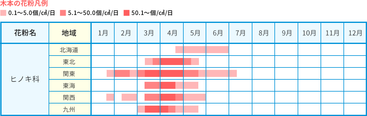 夏でも花粉症 春以外に飛ぶ花粉 夏でも花粉症 春以外に飛ぶ花粉