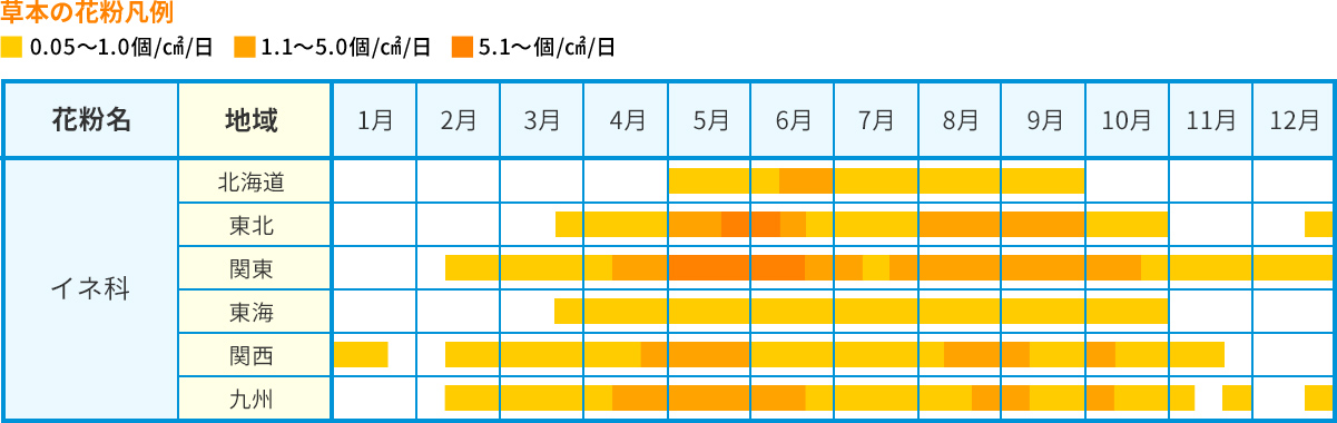 夏でも花粉症 春以外に飛ぶ花粉 夏でも花粉症 春以外に飛ぶ花粉
