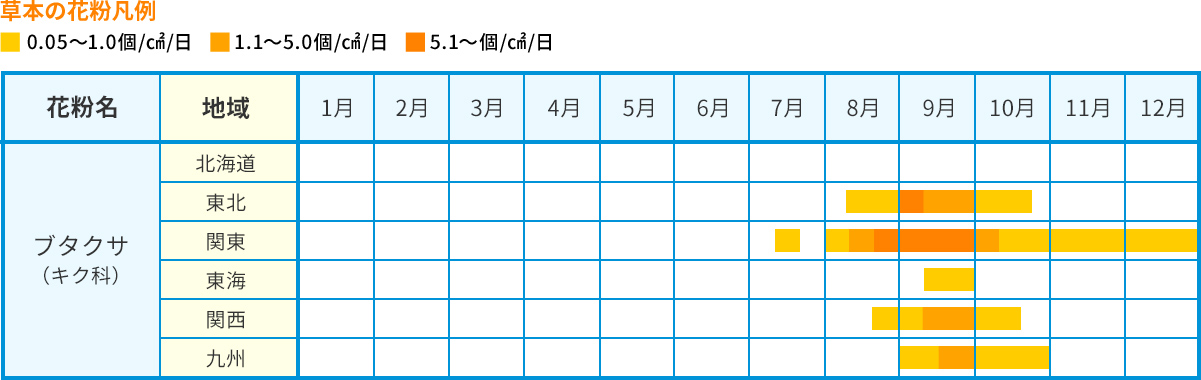 夏でも花粉症 春以外に飛ぶ花粉 夏でも花粉症 春以外に飛ぶ花粉