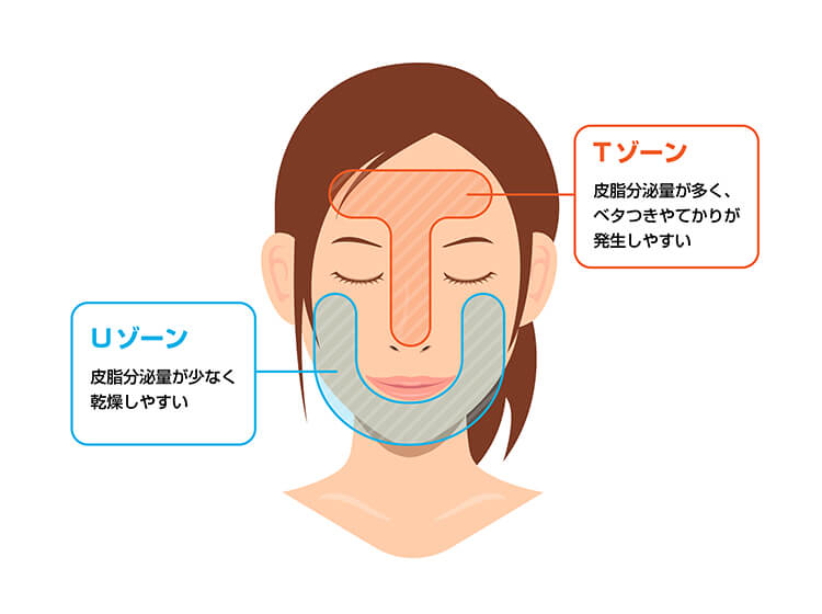 今すぐ実践できる肌荒れ防止方法 スキンケアの３つの基本 をおさらい