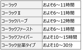 コーラック 便秘薬 シリーズ