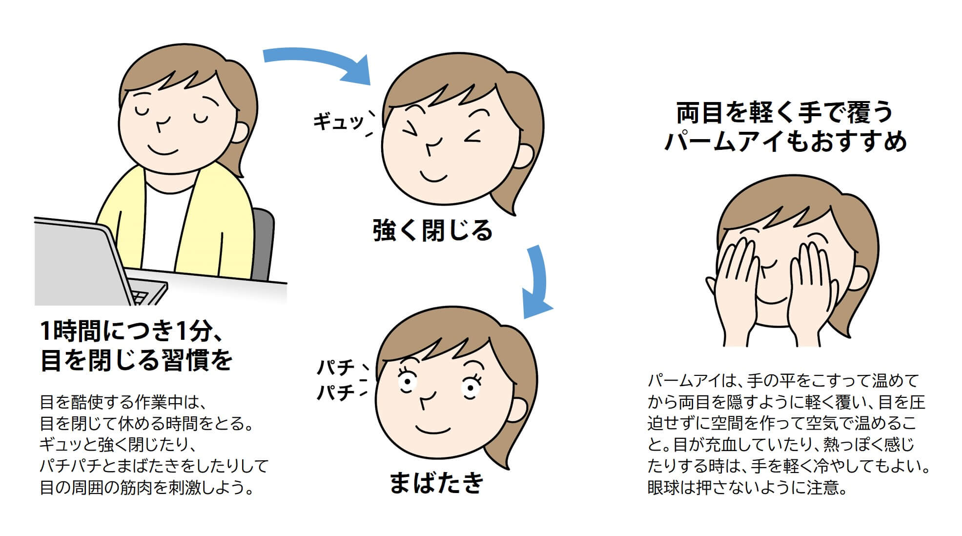 ブラインドはドライアイにどのような効果をもたらしますか?